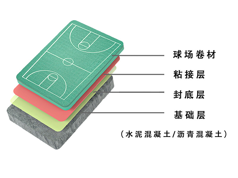 预制型球场